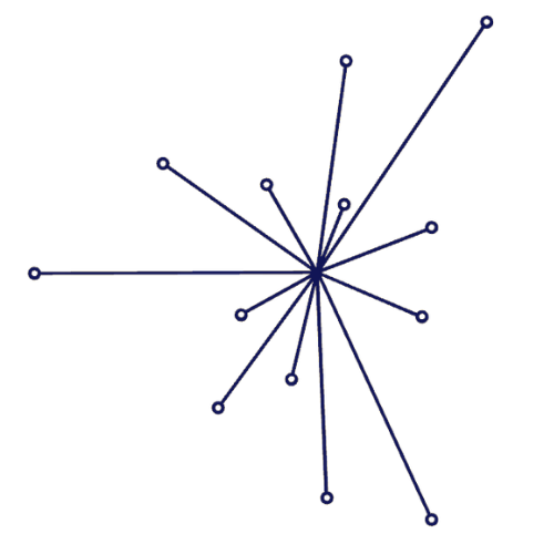 Hiype star